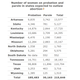 Image for article titled Hundreds of Thousands of Women on Parole Face Travel Bans for Seeking Abortion Care